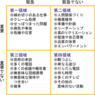 7つの習慣.gif