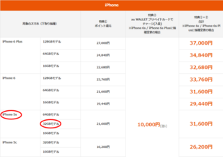 スーパー機種変更キャンペーン iPhone 6s iPhone 6s Plus iPhone au.png