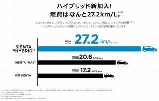 トヨタ シエンタ トヨタ自動車WEBサイト.jpg