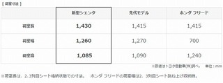 新型シエンタ トヨタ最小ミニバン フルモデルチェンジ GAZOO.com.jpg
