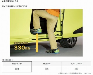 新型シエンタ トヨタ最小ミニバン フルモデルチェンジ GAZOO.com.jpg