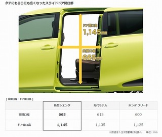 新型シエンタ トヨタ最小ミニバン フルモデルチェンジ 商品解説 GAZOO.com.jpg