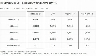 新型シエンタ トヨタ最小ミニバン フルモデルチェンジ 商品解説(2015年7月) GAZOO.com.jpg