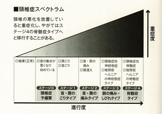頚椎症01.jpg