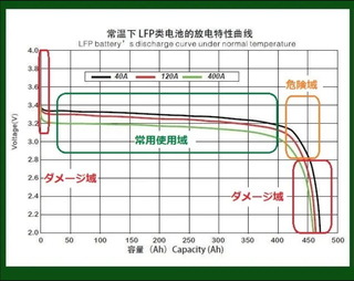 LiBT電圧曲線グラフ.jpg