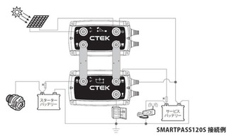 wh-town_ctek-smartpass120s_2.jpg